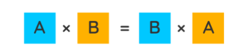 Commutative properties of multiplication