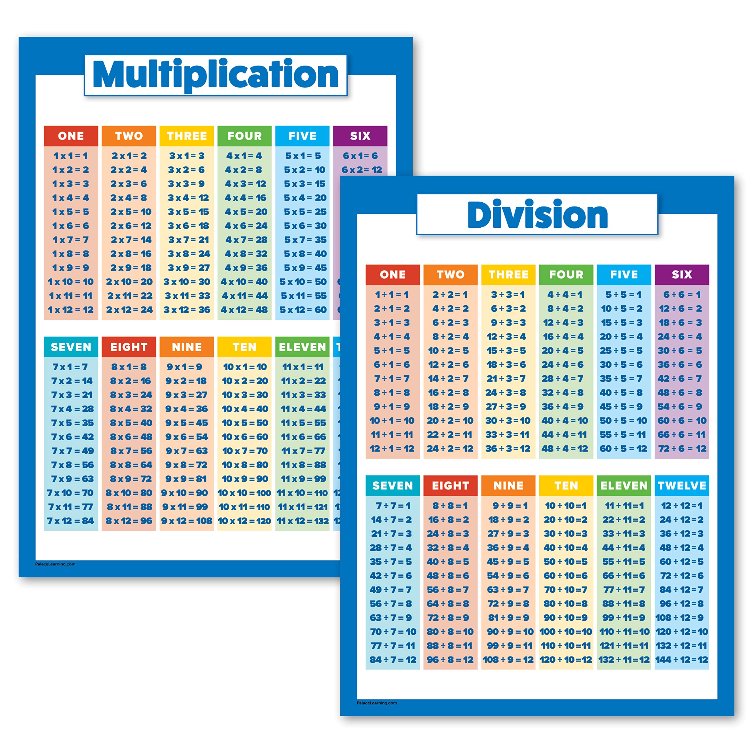 learn-Multiplication-and-Division-Tables