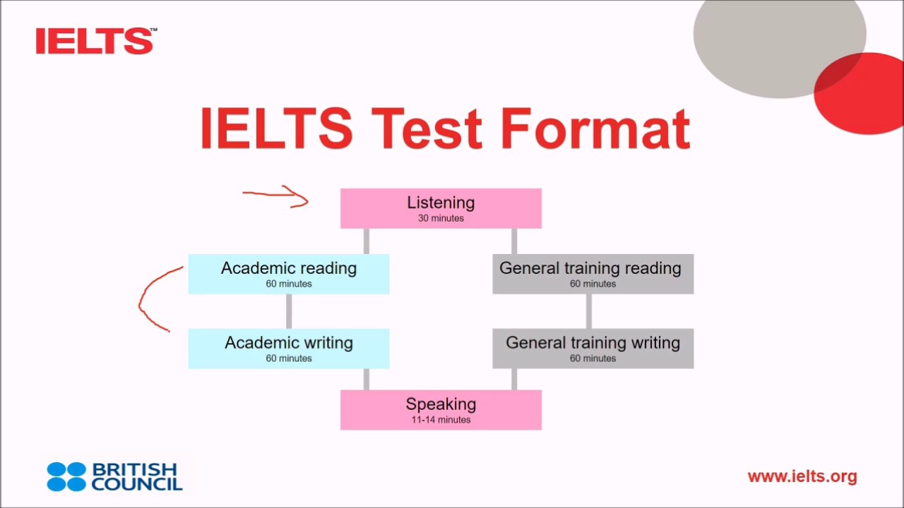 ielts-exam-format