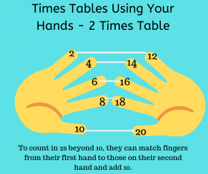 learn-Multiplication-and-Division-Tables-with-hands
