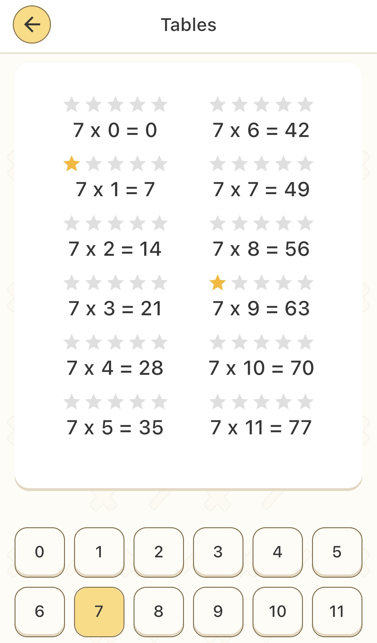 multiplication-times- tables